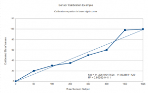 sensor calibration