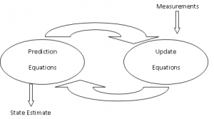 kalman filter equations