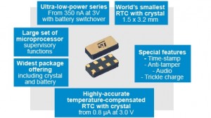 real time clock