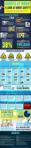 robot safety statistics