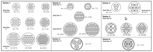 CPC connectors