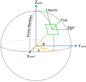 ecef map
