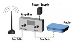 lcom signal injector