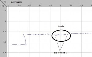 TiM551 Puddle Point Cloud