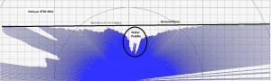 Hokuyo Puddle Point Cloud