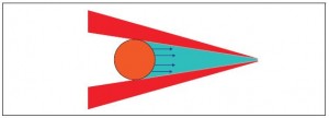 Spot Size
