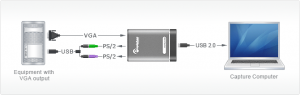 KVM2USB