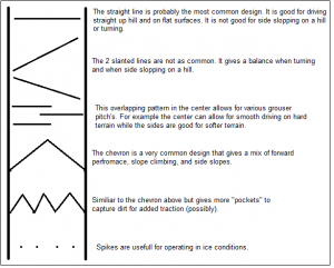 grouser patterns