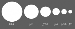 f numbers and aperature size