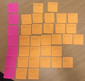 Design Thinking for Robotics