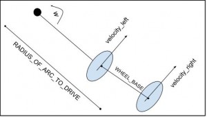drive kinematics