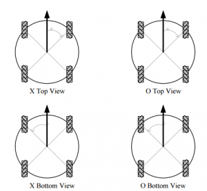 mecanum X vs O