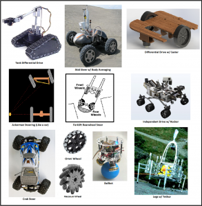 Various types of robot wheel and drives