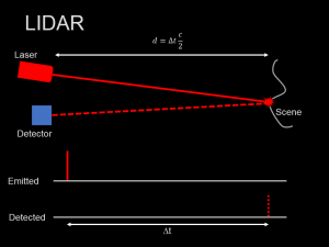 Standard LIDAR operation showing initial pulse and the returned pulse
