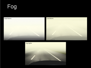 Fog lights vs standard lights