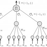 Decision tree