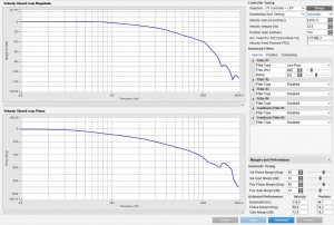 Bode Plot of Motor Control System