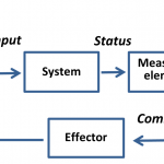 Set point feedback controller