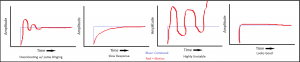 Motor Tuning Plots