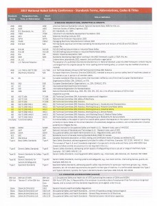 List of industrial safety standards