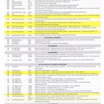 List of industrial safety standards
