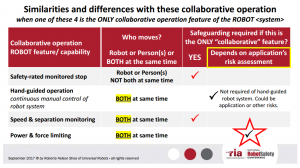 collaborative robots