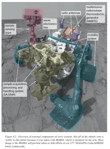 Curiosity External Diagram