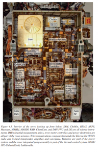 Curiosity Internal Diagram