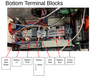 terminal block power distribution