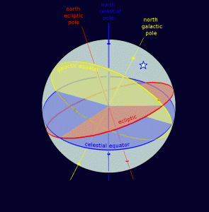 coordinate frames