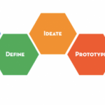 Design Thinking for Robotics and Life