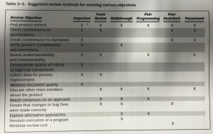 peer review types