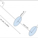 drive kinematics