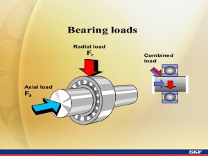 Bearing Loading