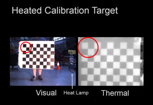 Standard calibration target that is heated viewed from visual and thermal cameras