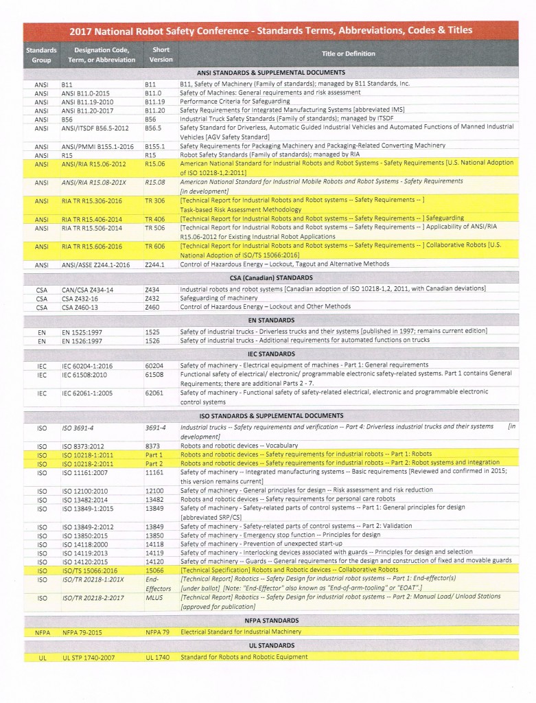 List of industrial safety standards