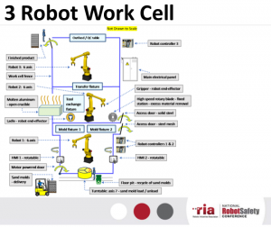 robot work cell