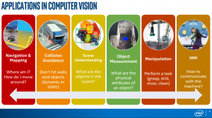 Applications In Computer Vision