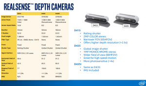Realsense D400 Cameras Versions