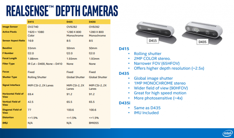 Intel RealSense 3D Camera For Robotics & SLAM (with Code) - Robots For ...