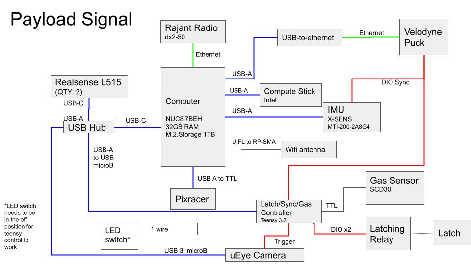 drone payload signal schematic